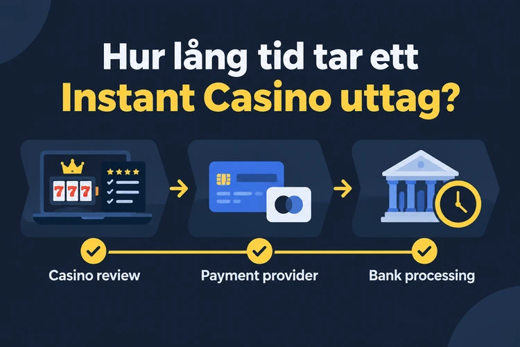 Hur lång tid tar ett Instant Casino uttag?